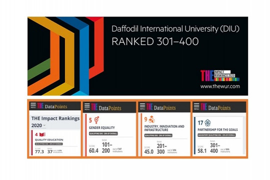 টাইমস হায়ার এডুকেশন ইউনিভার্সিটি র‌্যাংকিংয়ে ড্যাফোডিল 