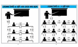 যে নিয়মে শিক্ষার্থীদের ক্লাসে বসতে হবে