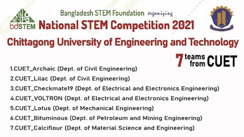 চুয়েটের যে ৭টি দলের পেপার নির্বাচিত হয়েছে সেগুলো হলো সিভিল ইঞ্জিনিয়ারিং ডিপার্টমেন্টের টিম লাইলাক ও আরকেইক, ইলেক্ট্রিক্যাল অ্যান্ড ইলেক্ট্রনিক ইঞ্জিনিয়ারিং ডিপার্টমেন্টের টিম ভলট্রন ও চেকমেট১৯