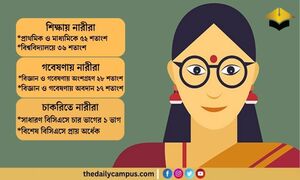 উচ্চশিক্ষা, গবেষণা ও চাকরিতে এখনও পিছিয়ে নারীরা