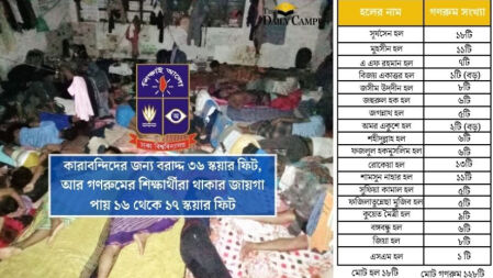 ১২৮ গণরুমে আড়াই হাজার শিক্ষার্থী, কারাবন্দিদের অর্ধেক জায়গাও বরাদ্দ নেই যাদের ভাগ্যে