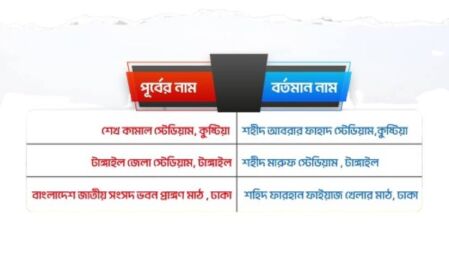 আবরার ফাহাদ ও জুলাই আন্দোলনে শহীদদের নামে তিন স্টেডিয়াম