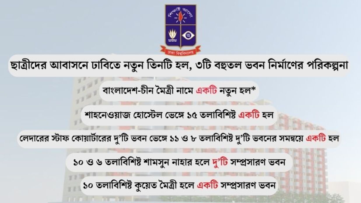 বর্তমানে সরকারের সংশ্লিষ্ট মন্ত্রণালয়ের অনুমোদনের অপেক্ষায় রয়েছে প্রস্তাবিত ‘বাংলাদেশ-চীন মৈত্রী হল’